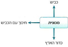 (בספר תמונה, היעזר במנחה)